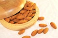 Free Almonds Royalty Free Stock Photography - 2440537