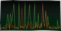 Free Graph Oscillation. Stock Photos - 5024913