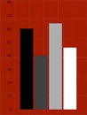 Free Variation Graph Stock Photography - 864532