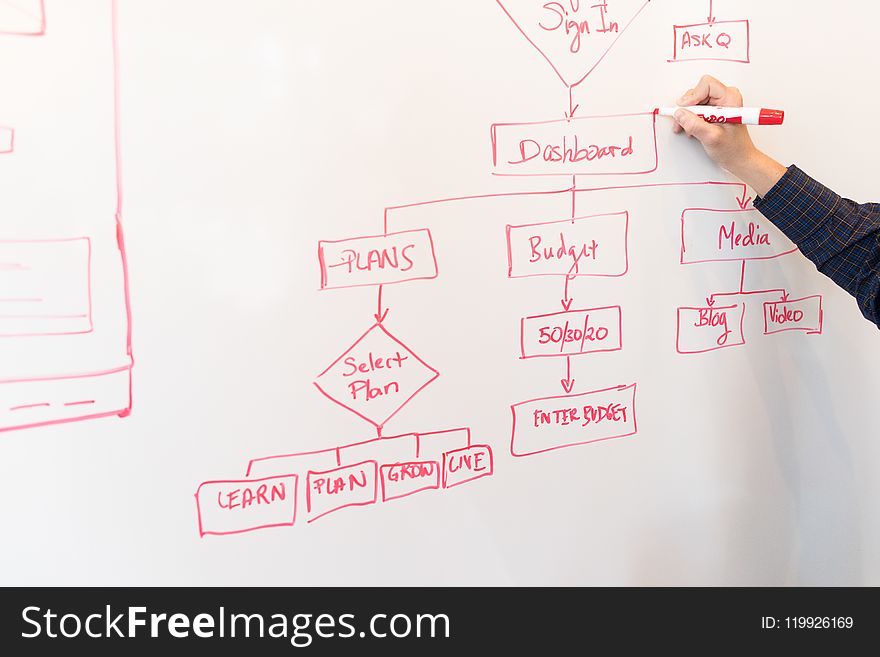 White Dry-erase Board With Red Diagram