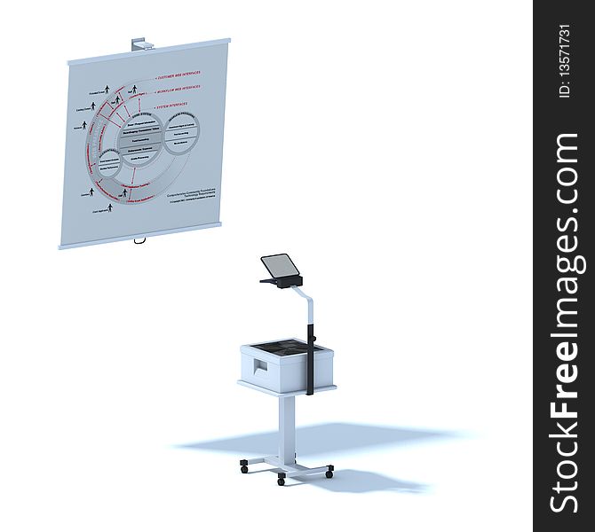 Picture showing a graph stand with graph