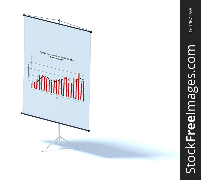 Picture showing a graph on stand