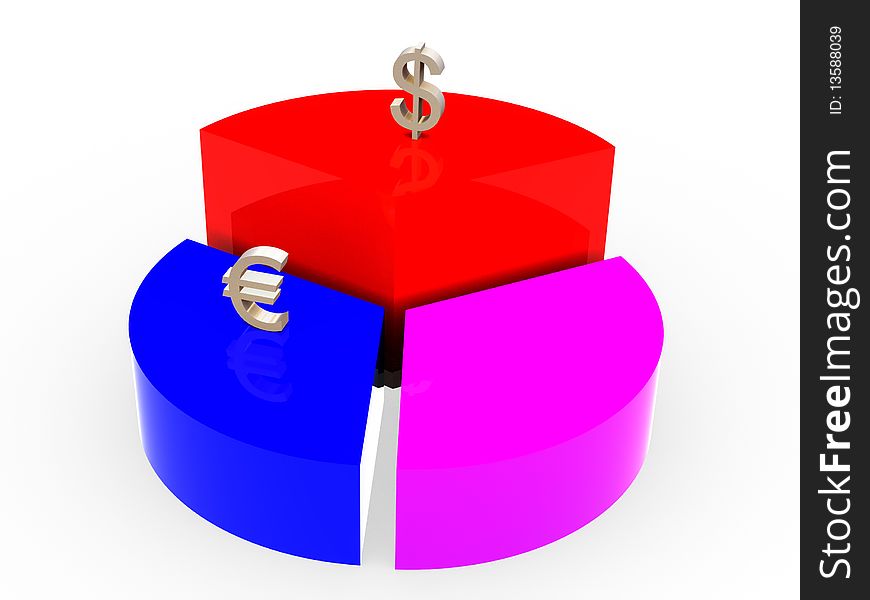 Image of the circular diagram with symbols of monetary units, dollar above.