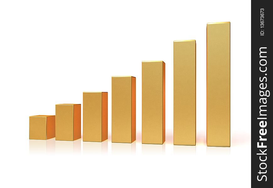 Gold Schedule of revenue growth. Gold Schedule of revenue growth