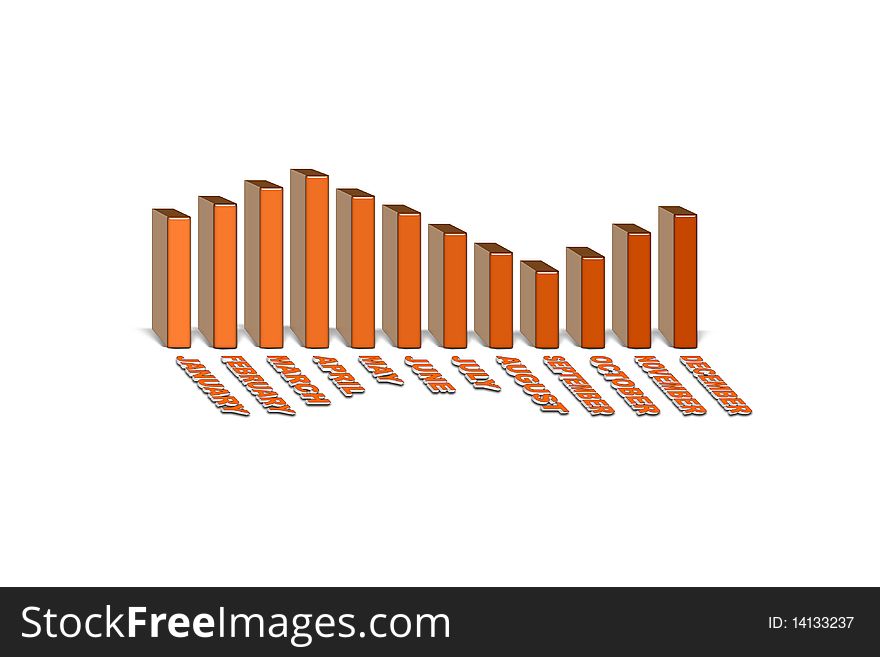 Statistics Orange