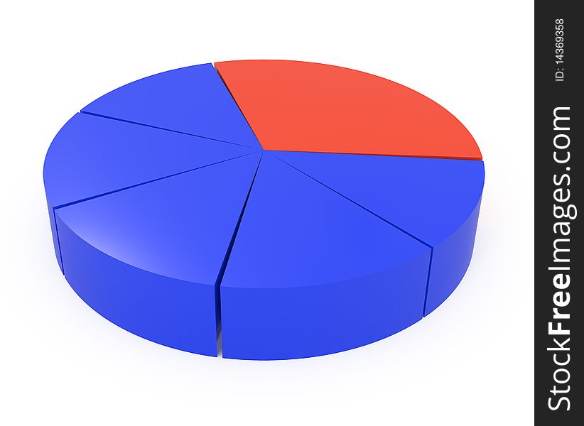 3d Rendered Pie Chart