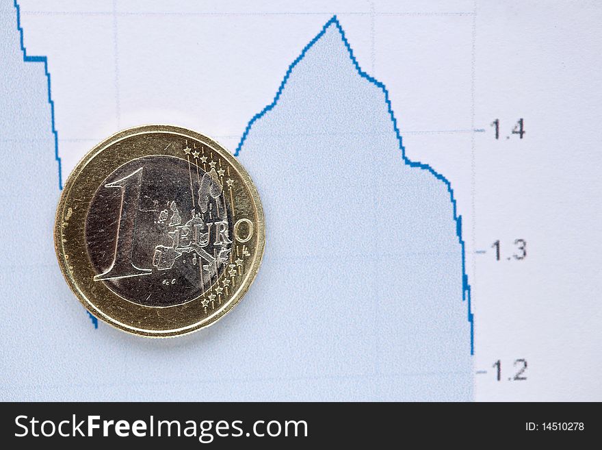 euro dollar exchange rate chart. euro dollar exchange rate chart