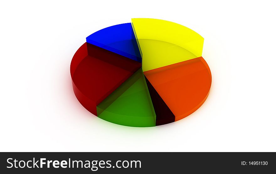 3d pie graph with different colored segments over white