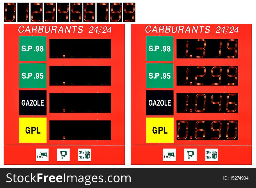 Two panel customizable fuel prices