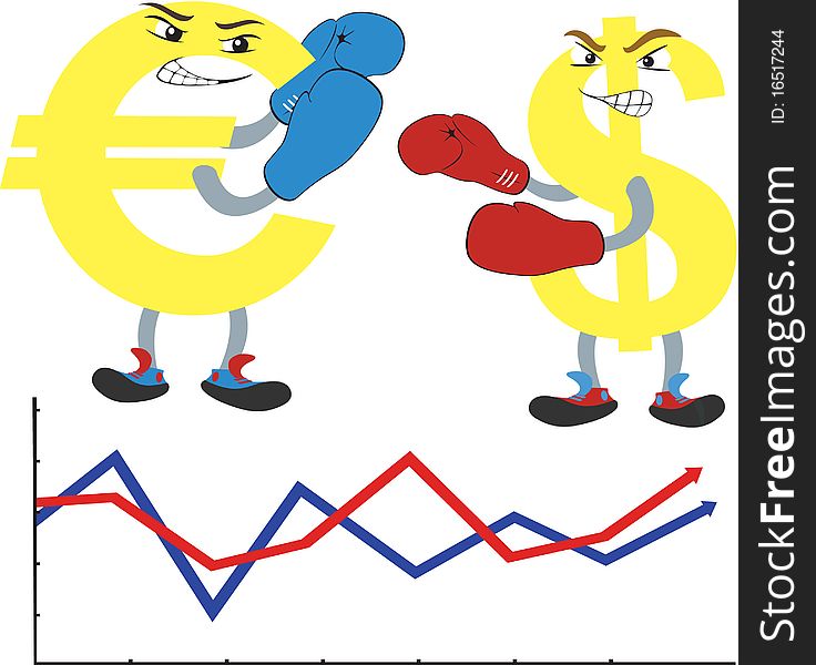 The figure shows the struggle of the euro and dollar. The figure shows the struggle of the euro and dollar