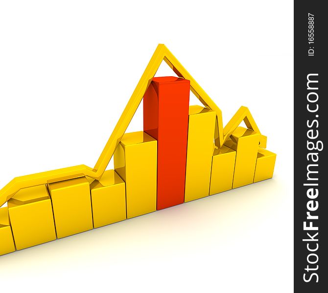 Illustration of golden graph and histogram