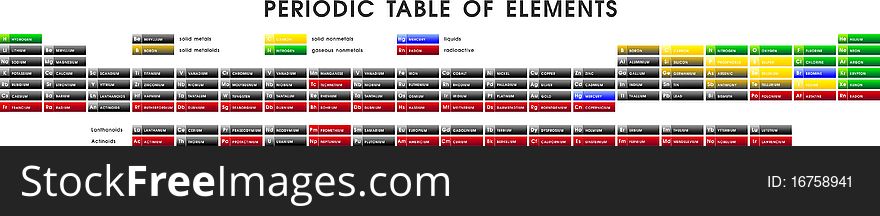 Complete periodic table of elements containing symbols, names, and states of matter