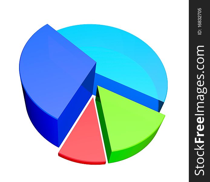 Pie diagram