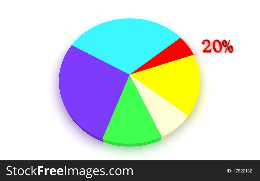 The proportion of a colored circle pie charts