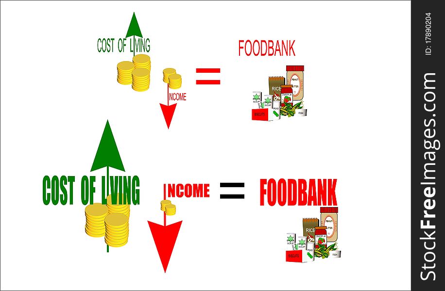 Sign of the times we live in influenced by food banks