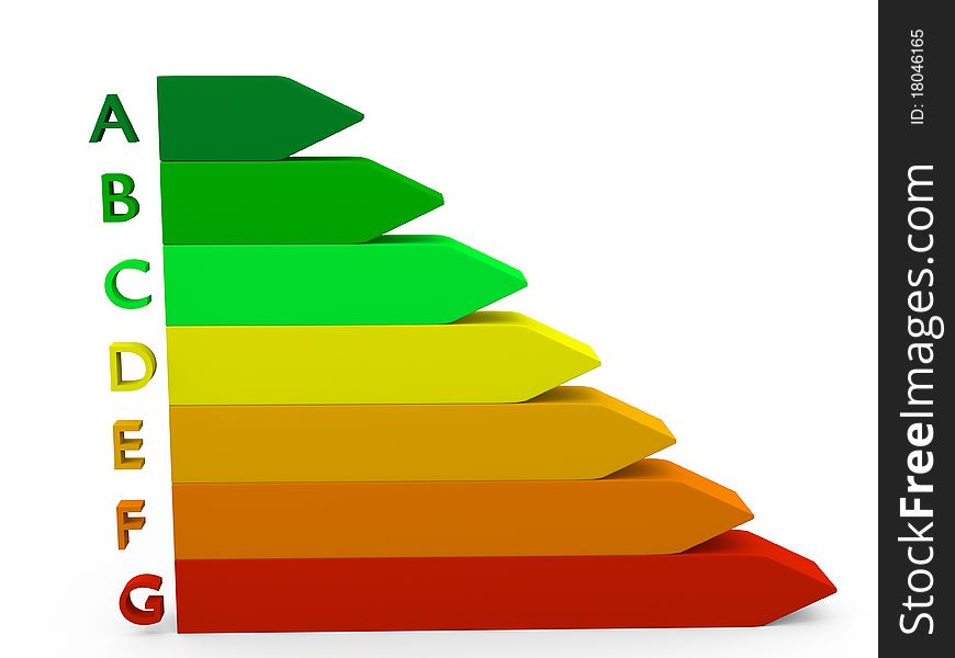 Energy efficieny performance scale as 3D chart. Energy efficieny performance scale as 3D chart