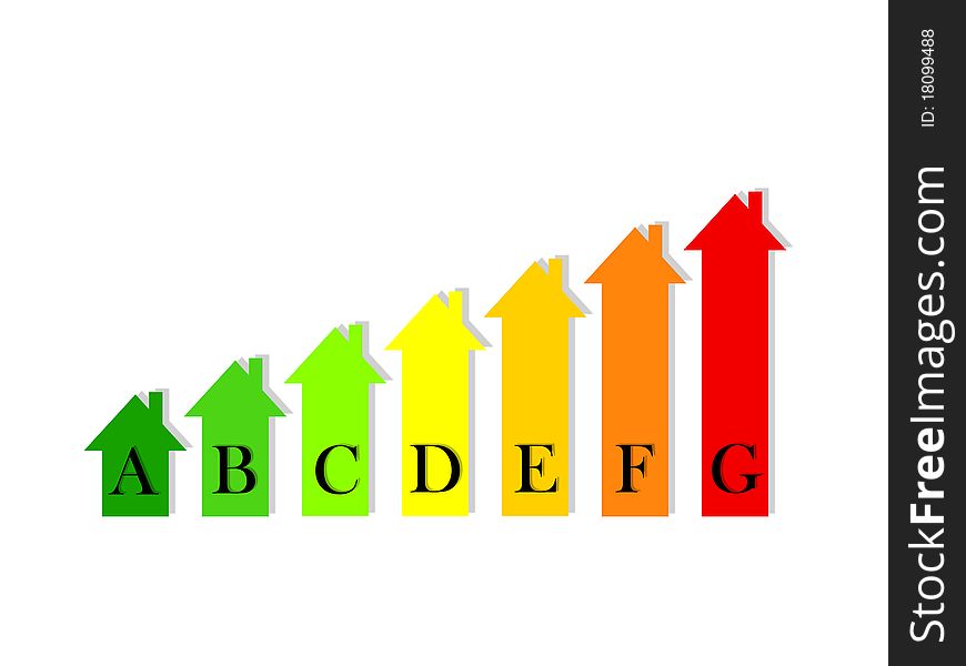 Energy classification