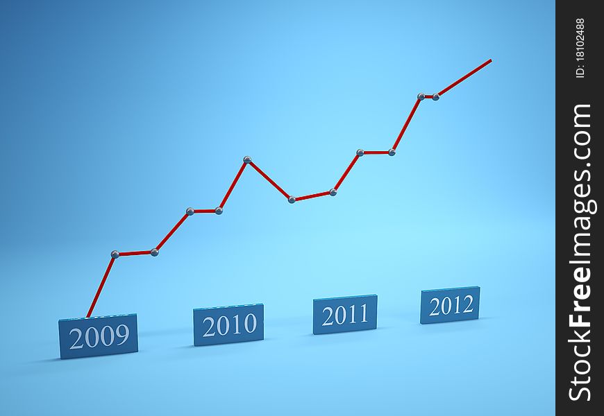 Three-dimensional image of the graph of growth