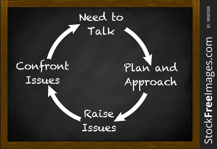 Cycle Of Engagement Communication Plan