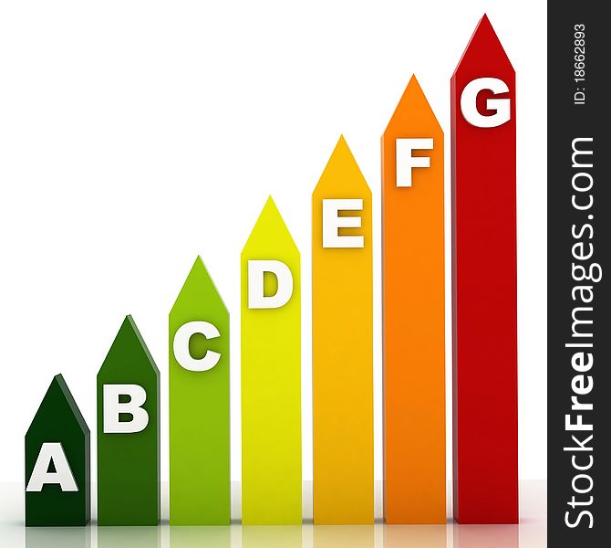 Energy Classification