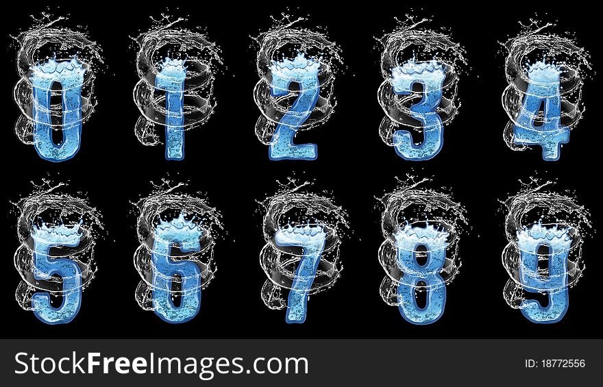 Water numbers, swirl
