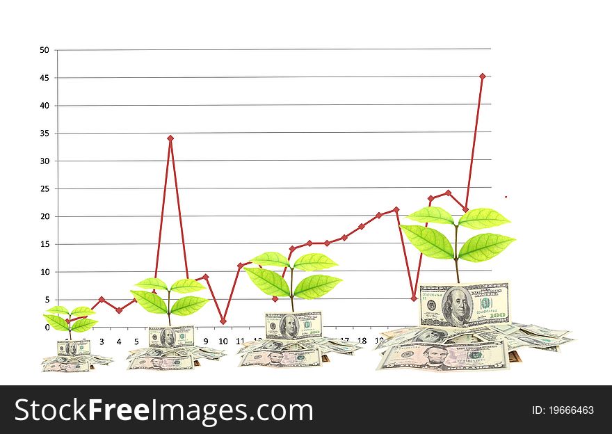 Dollar money and busines with graphs.