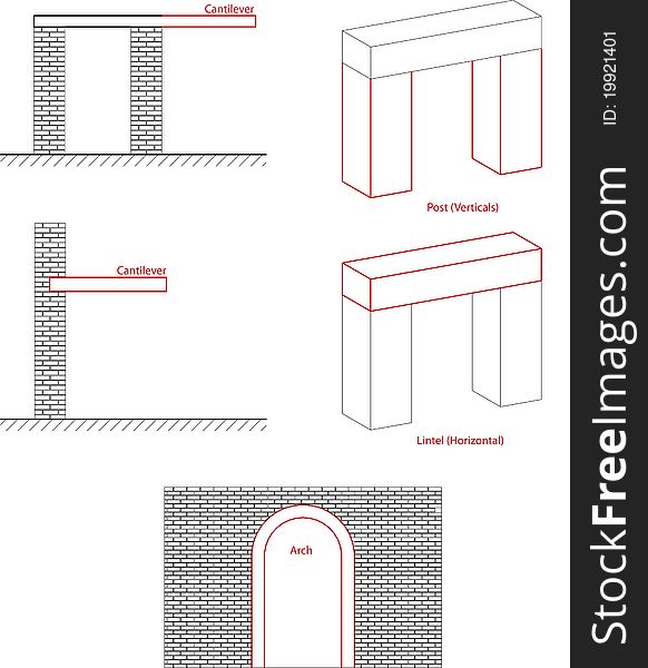 Architectural Elements