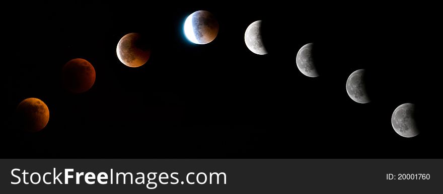 Total Lunar Eclipse Cycle