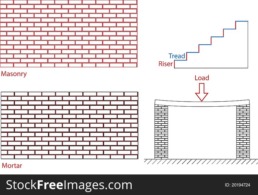 There are three architectural elements