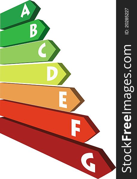 Graph of energy efficiency of building