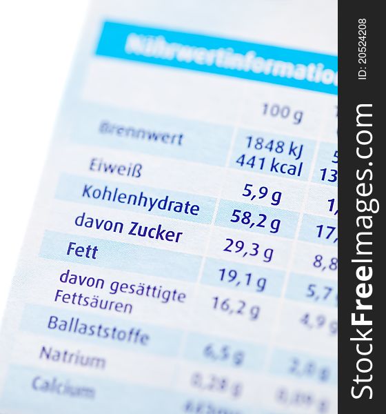 Nutrition facts on packaging closeup