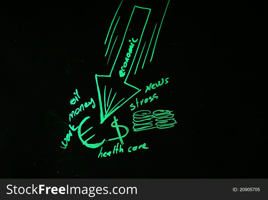 Graphically show the world on the economic downturn