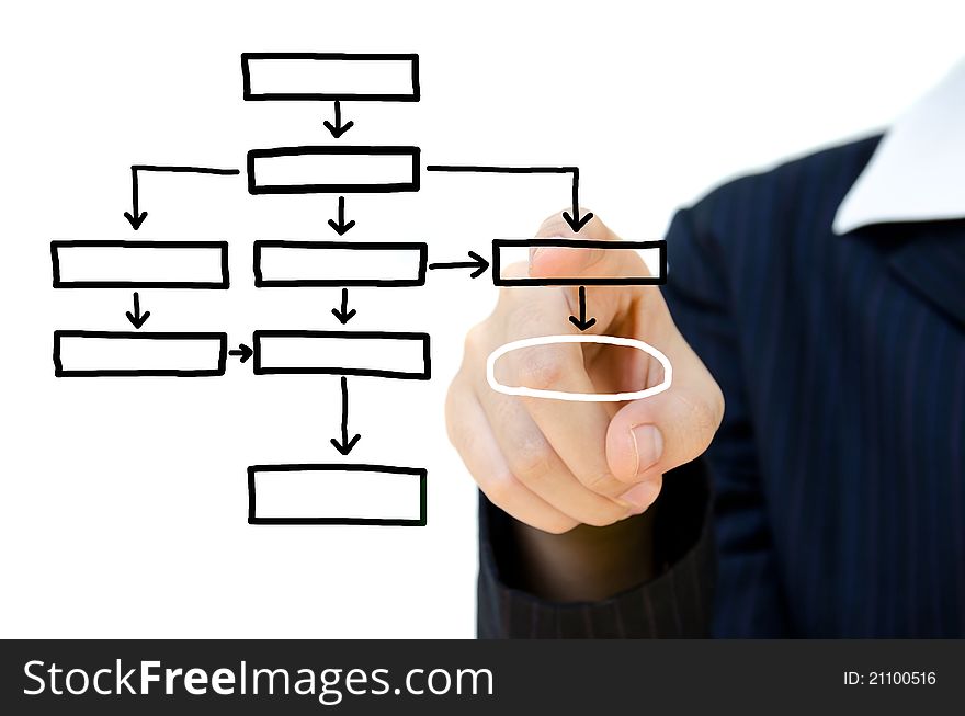 Hand pushing plan analysis flow chart schema in a whiteboard.