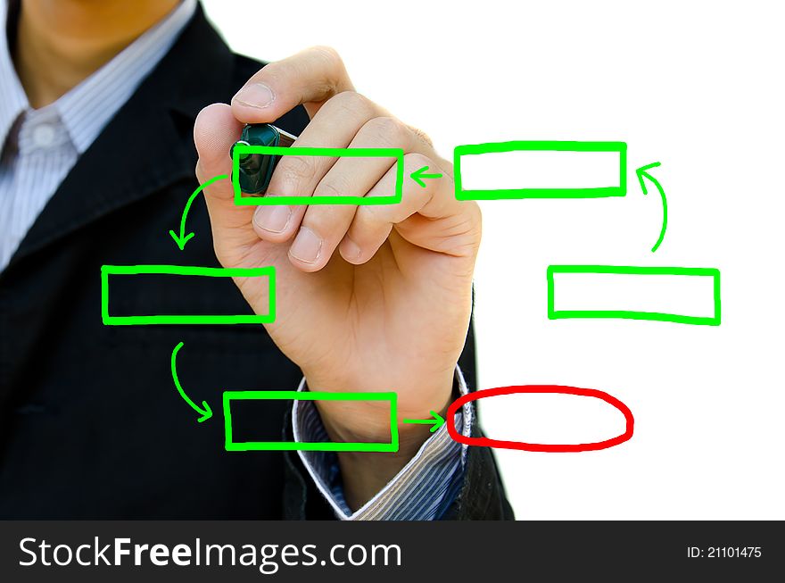 Young hand drawing plan analysis flow chart schema in a whiteboard. Young hand drawing plan analysis flow chart schema in a whiteboard.