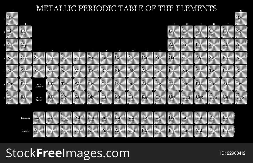 Metallic Periodic Table of The Elements, Mendeleev Table