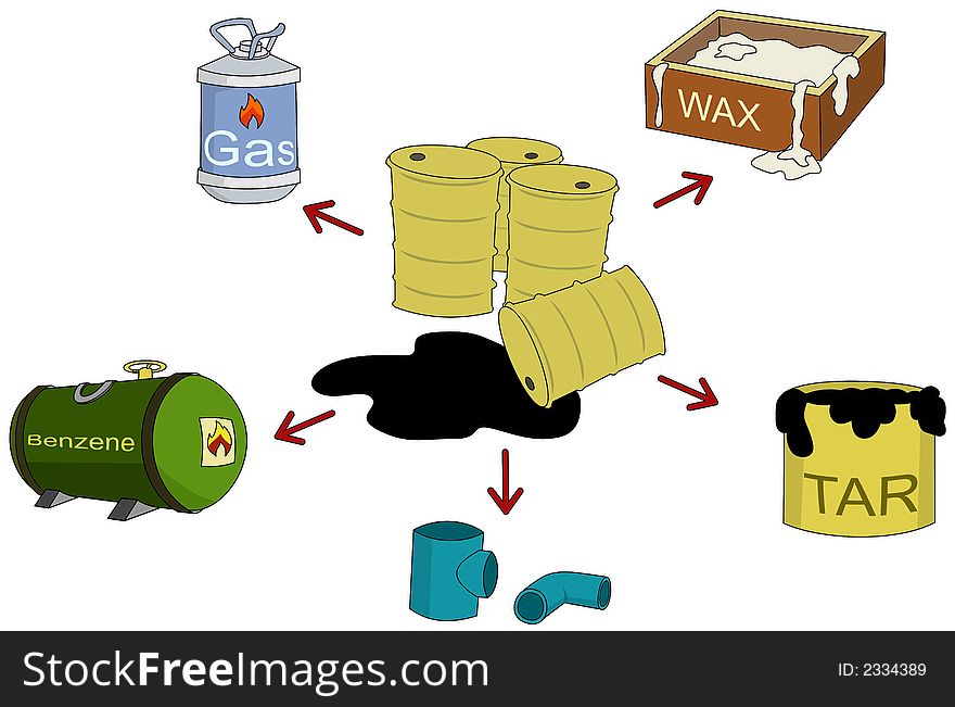 This is an illustration of the analytic process in terms of the petroleum industry. Petroleum or crude oil can be processed so that a number of other products could be produced from it. For example benzene, gas, wax, tar, polypropylene,...etc. Image also available with the phrase Analytic Process written under the illustration.