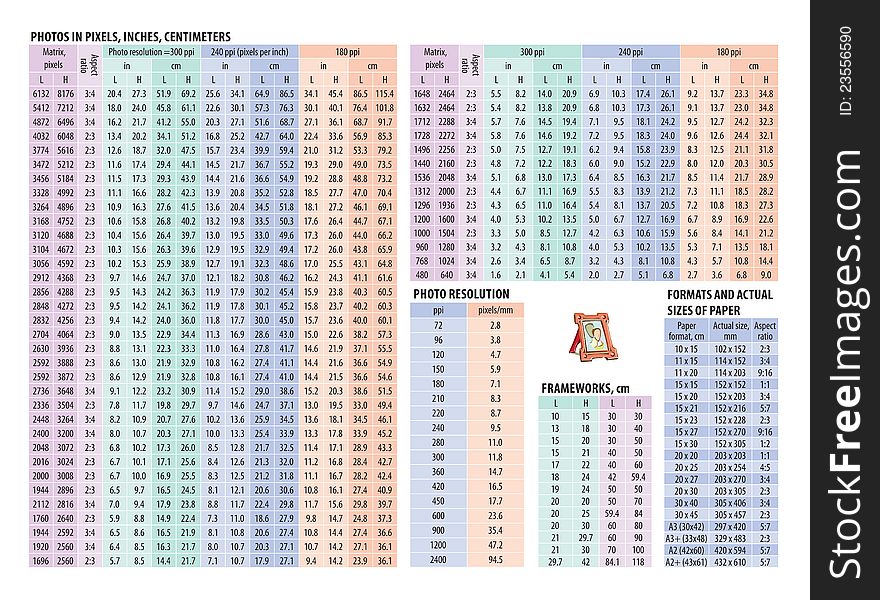 Photos in pixels, inches, centimeters. Photo resilution. Framework sizes. Formats and actual sizes of paper. Photos in pixels, inches, centimeters. Photo resilution. Framework sizes. Formats and actual sizes of paper.