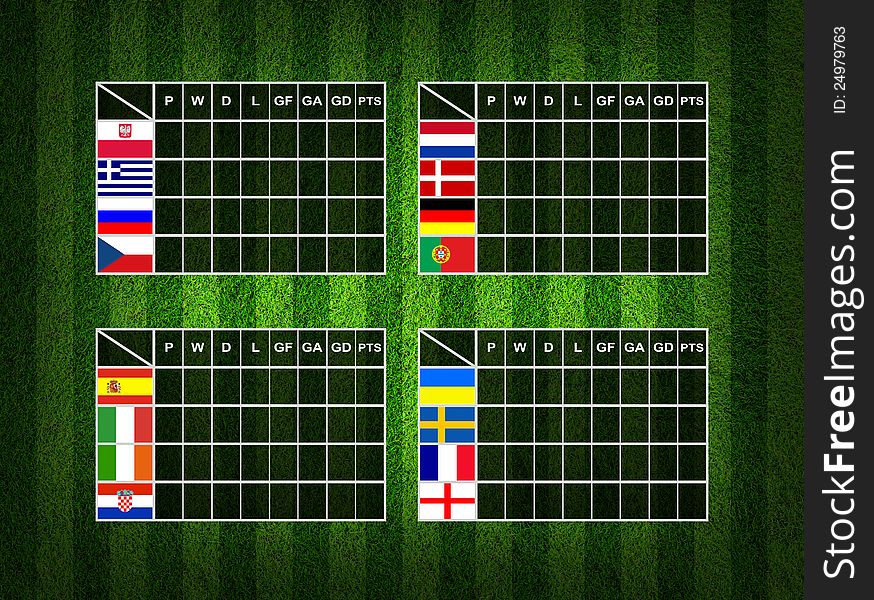 4x4 Table Score , Group A B C D