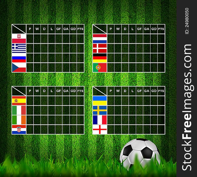 Soccer ( Football ) 4x4 Table score , group A B C D