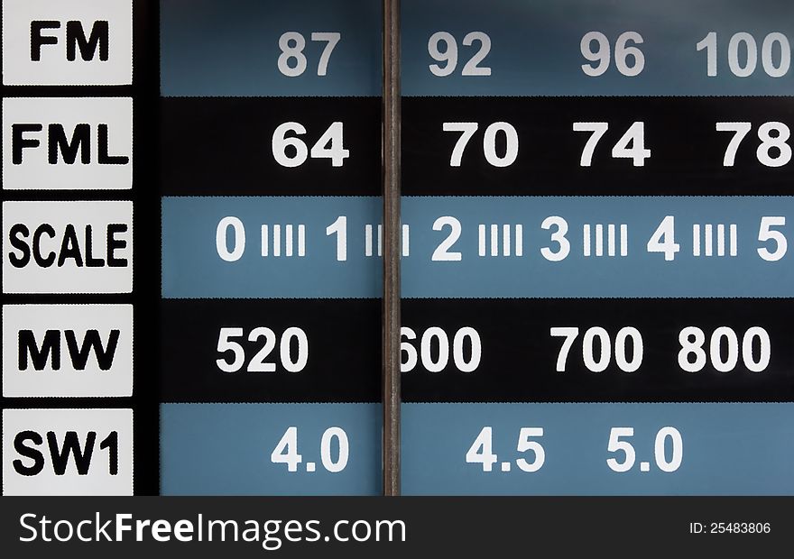 Panel of radio receiver