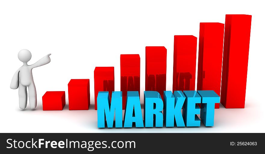 An illustration of a cartoon man pointing up, a market lettering and a rising bar graph. An illustration of a cartoon man pointing up, a market lettering and a rising bar graph.