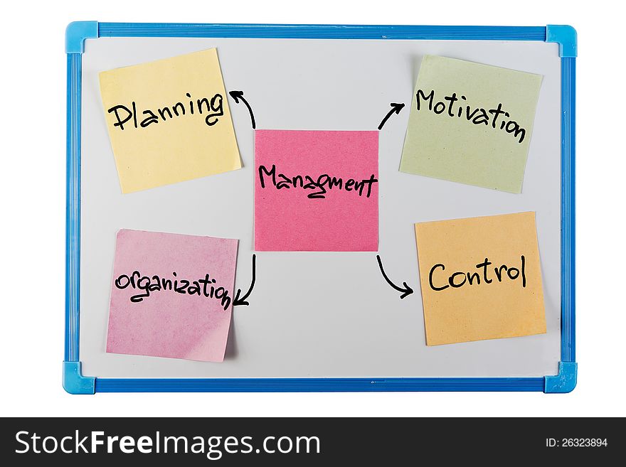 Concept of management - paper reminder on a white plastic board. Concept of management - paper reminder on a white plastic board