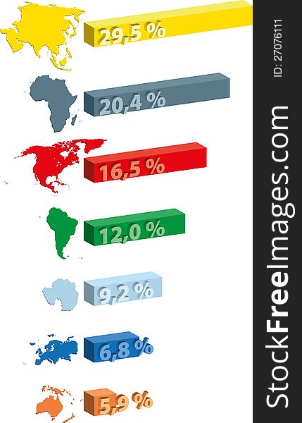 Comparing the size of continents (seven continents model) in relation to the total percents of Earth landmass. Comparing the size of continents (seven continents model) in relation to the total percents of Earth landmass.