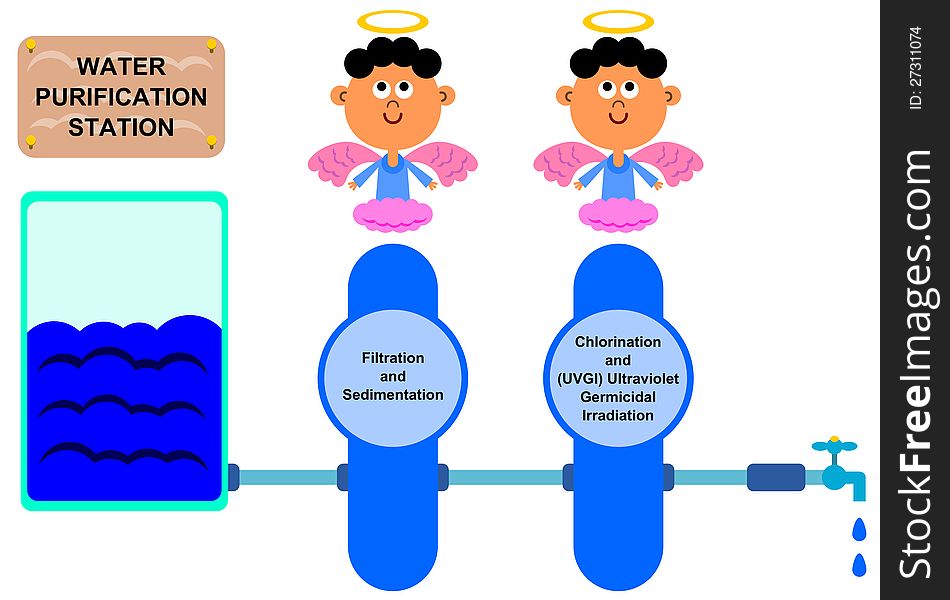 A cartoon illustration of the water purification process. A cartoon illustration of the water purification process