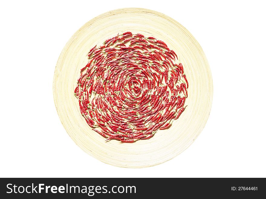 A plate with red hot chili peppers