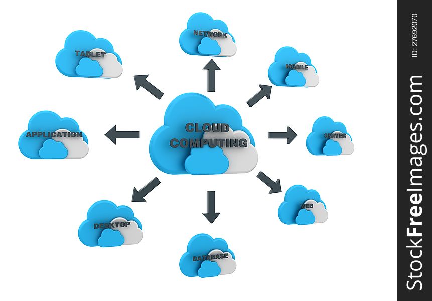 Three dimensional illustration of cloud cpmputing concepts. Three dimensional illustration of cloud cpmputing concepts