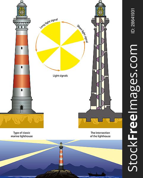 Classical type of marine lighthouse.