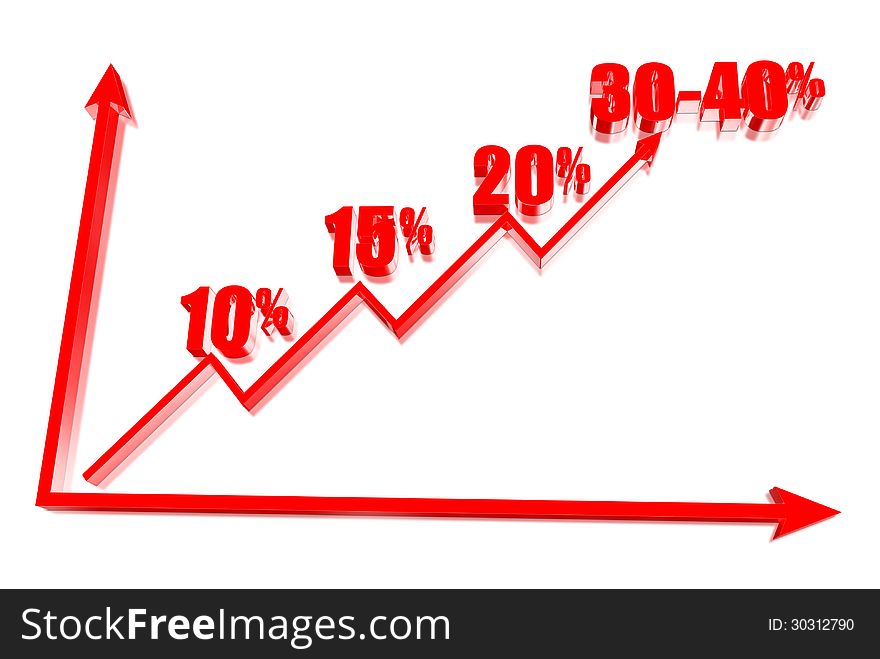 The graph shows the percentage growth of the business. The graph shows the percentage growth of the business