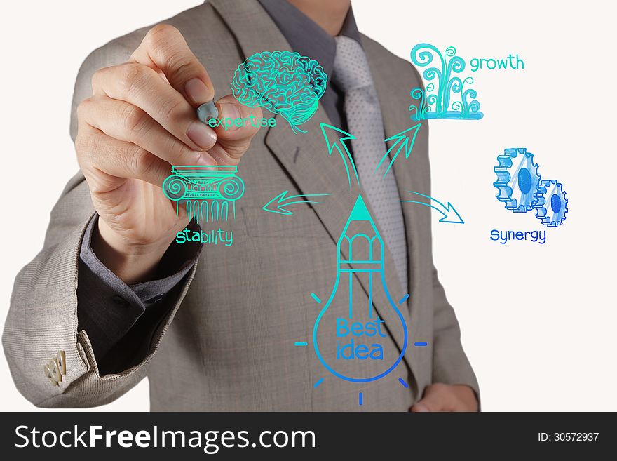 Businessman Hand Drawing The Best Idea Diagram