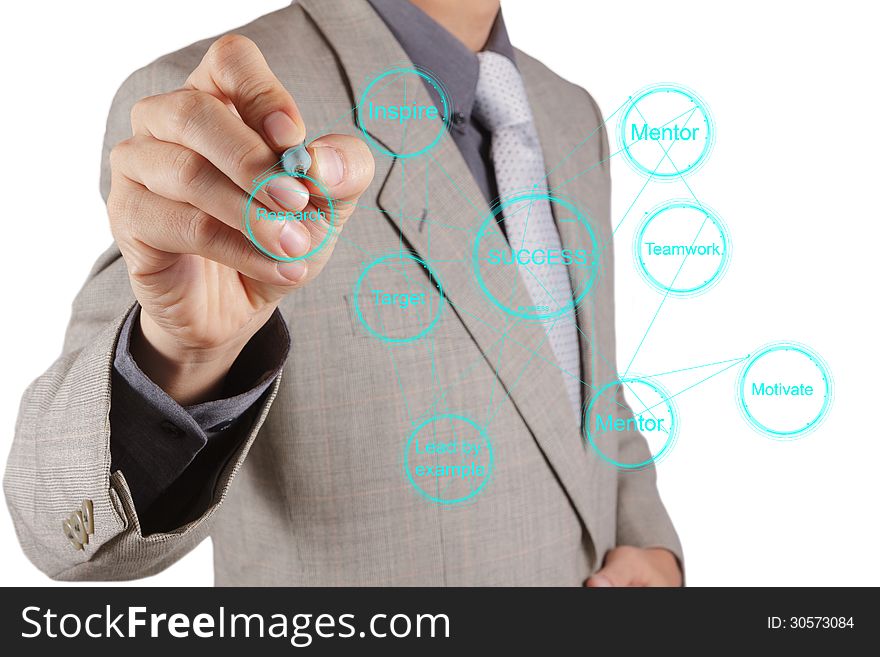 Businessman hand draws business success chart concept